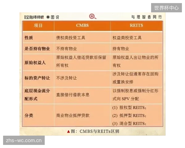 不动产之外的数据资产将很快“入表”，决战于2027年的场馆REITs市场